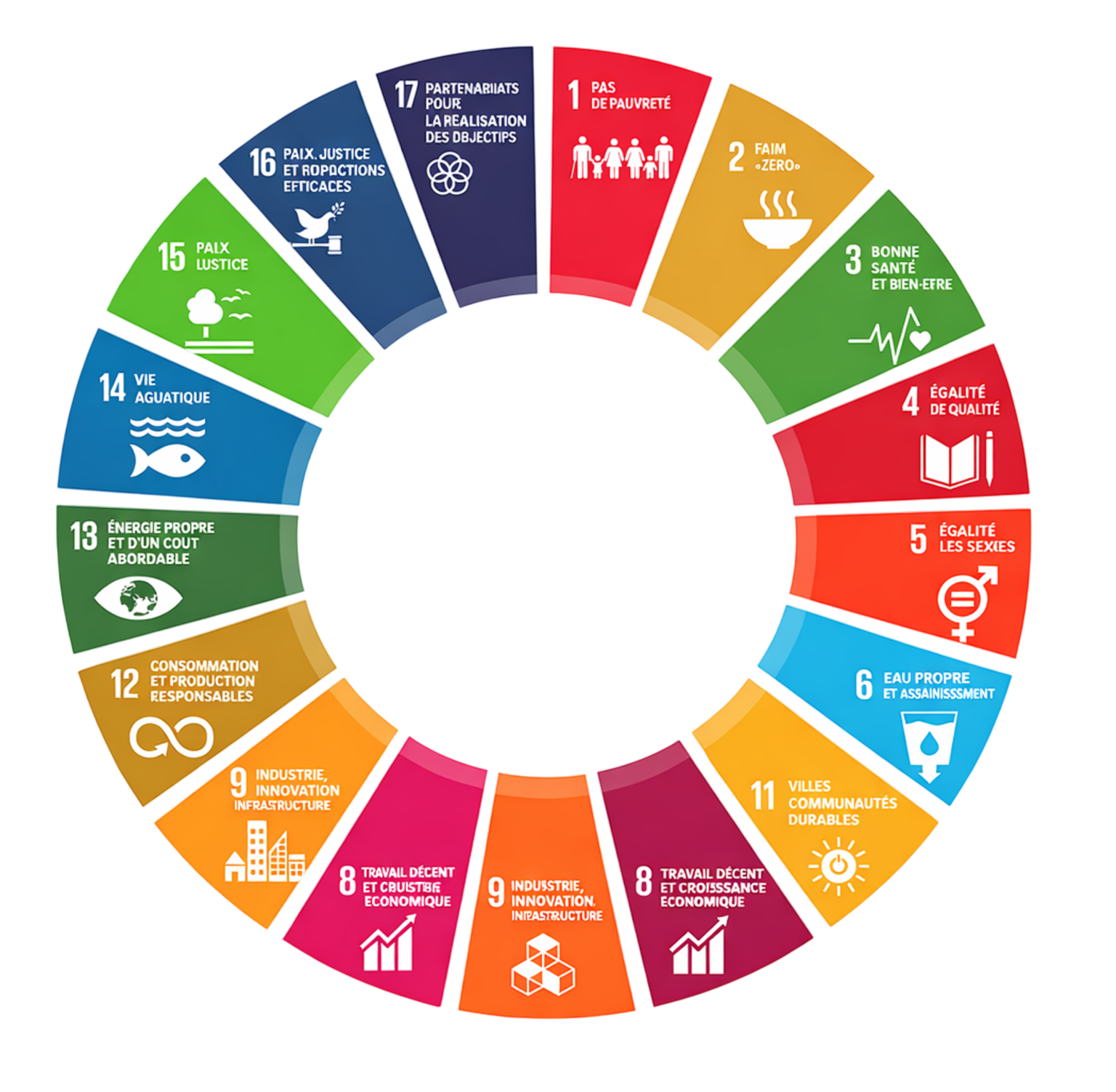 agenda 2030 6 tr