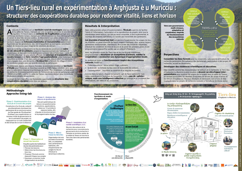 poster tl d'arghjusta è u muricciu mq2601